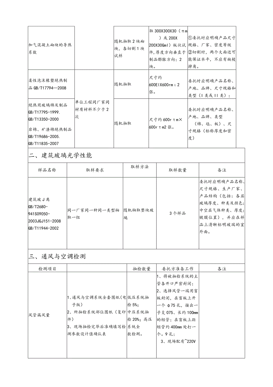 【装饰装修】建筑节能检测.docx_第2页