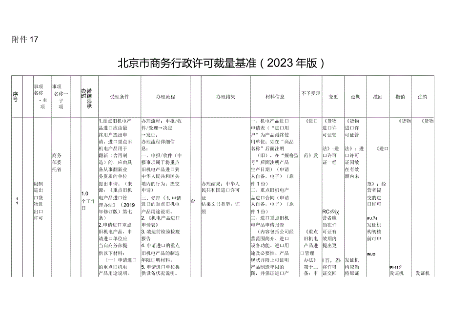 北京市商务行政许可裁量基准（2023年版）.docx_第1页