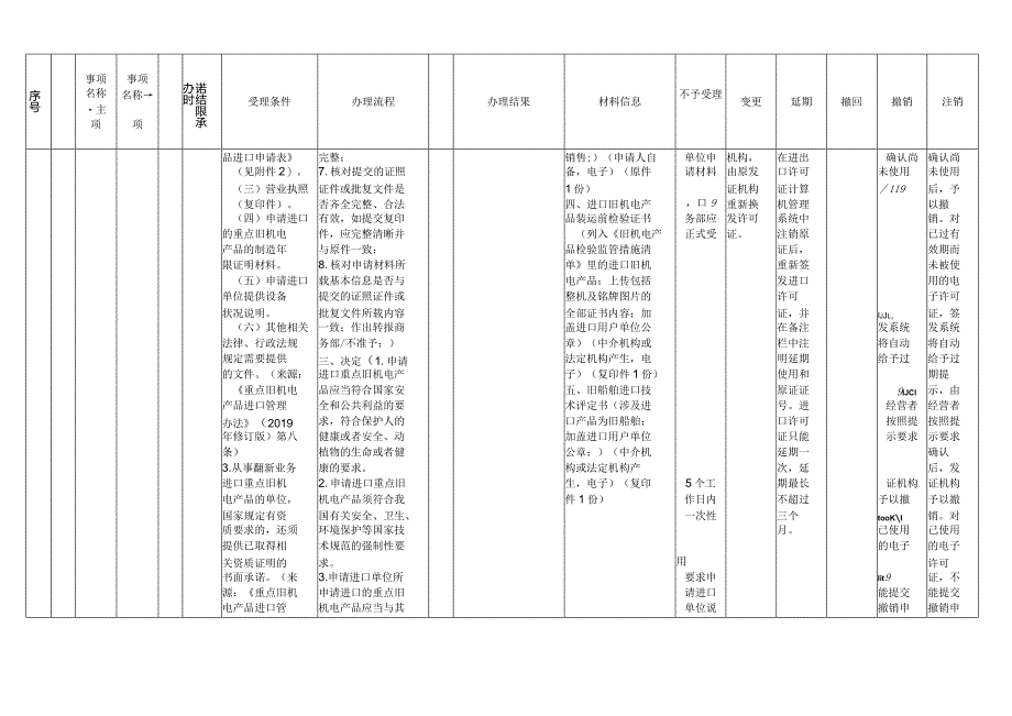 北京市商务行政许可裁量基准（2023年版）.docx_第3页