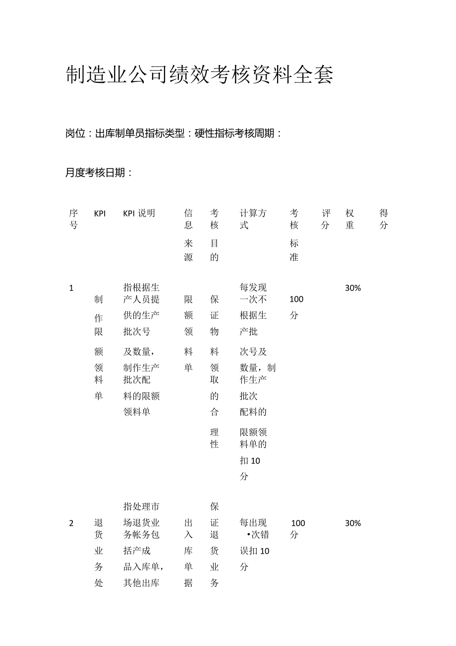 制造业公司绩效考核资料全套.docx_第1页