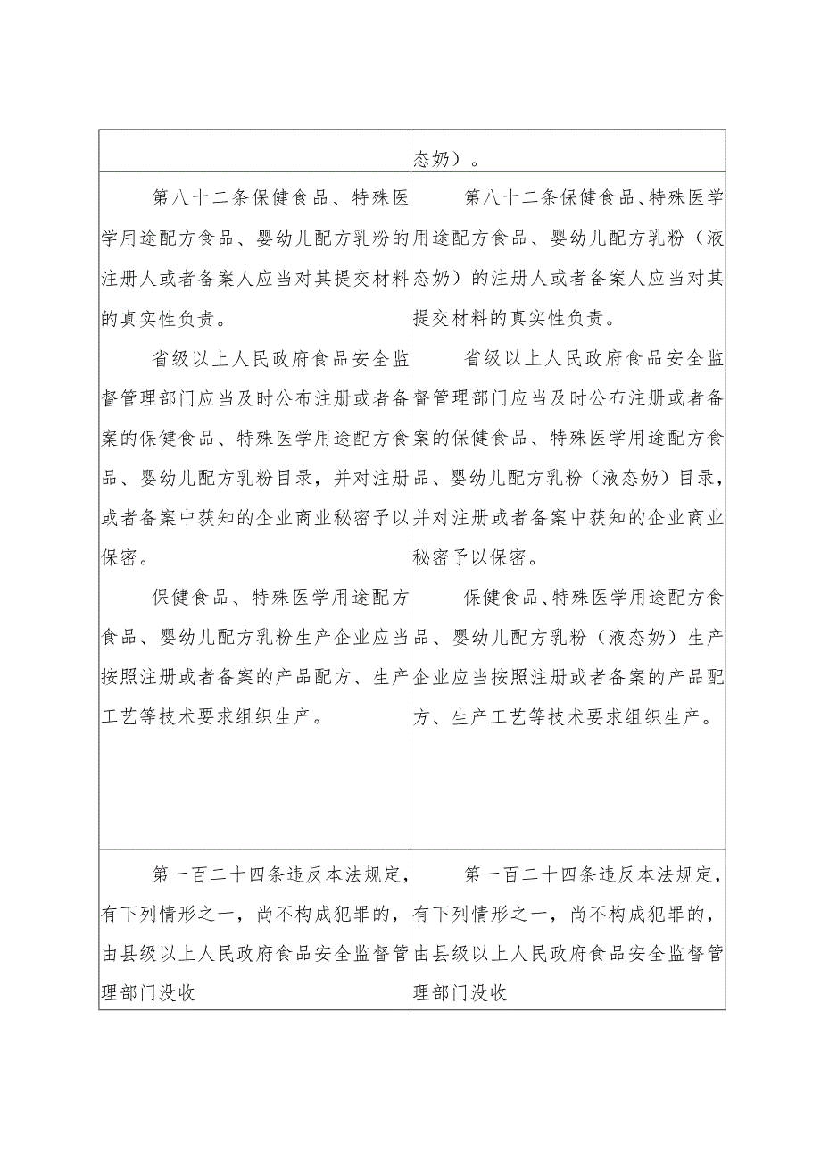 《中华人民共和国食品安全法》（2024修正草案征求意见稿）.docx_第2页