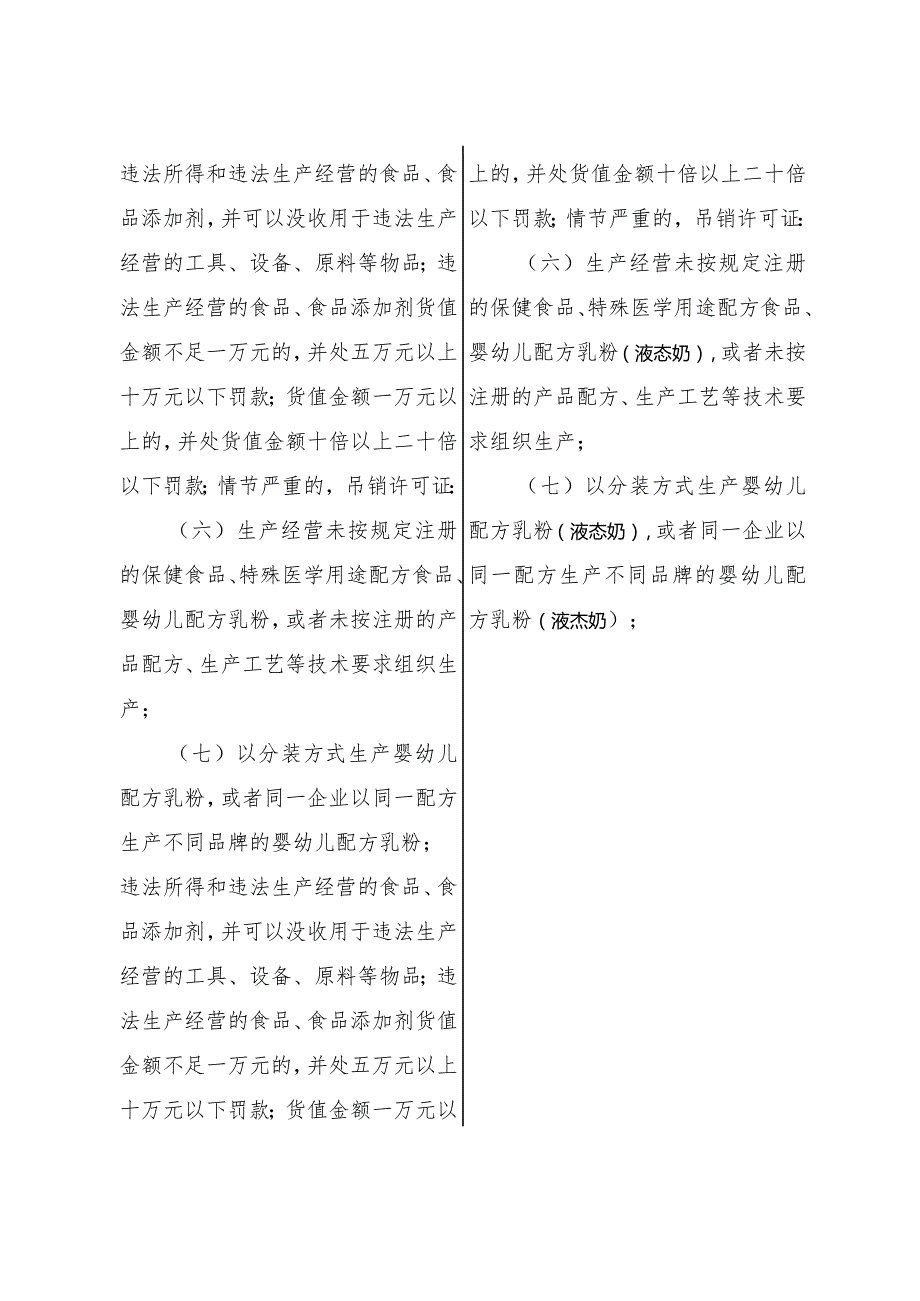 《中华人民共和国食品安全法》（2024修正草案征求意见稿）.docx_第3页