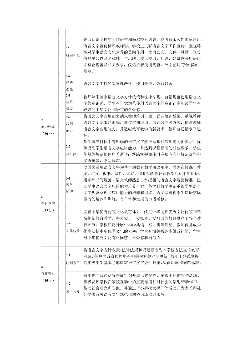 小学语言文字规范化建设自评报告与工作汇报.docx_第3页