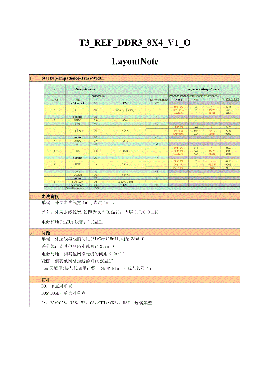 T3_REF_DDR3_8X4_V1_0_Layout_note.docx_第1页