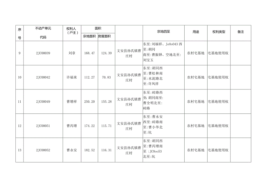 曹庄村农村宅基地房地一体权属信息明细表.docx_第3页