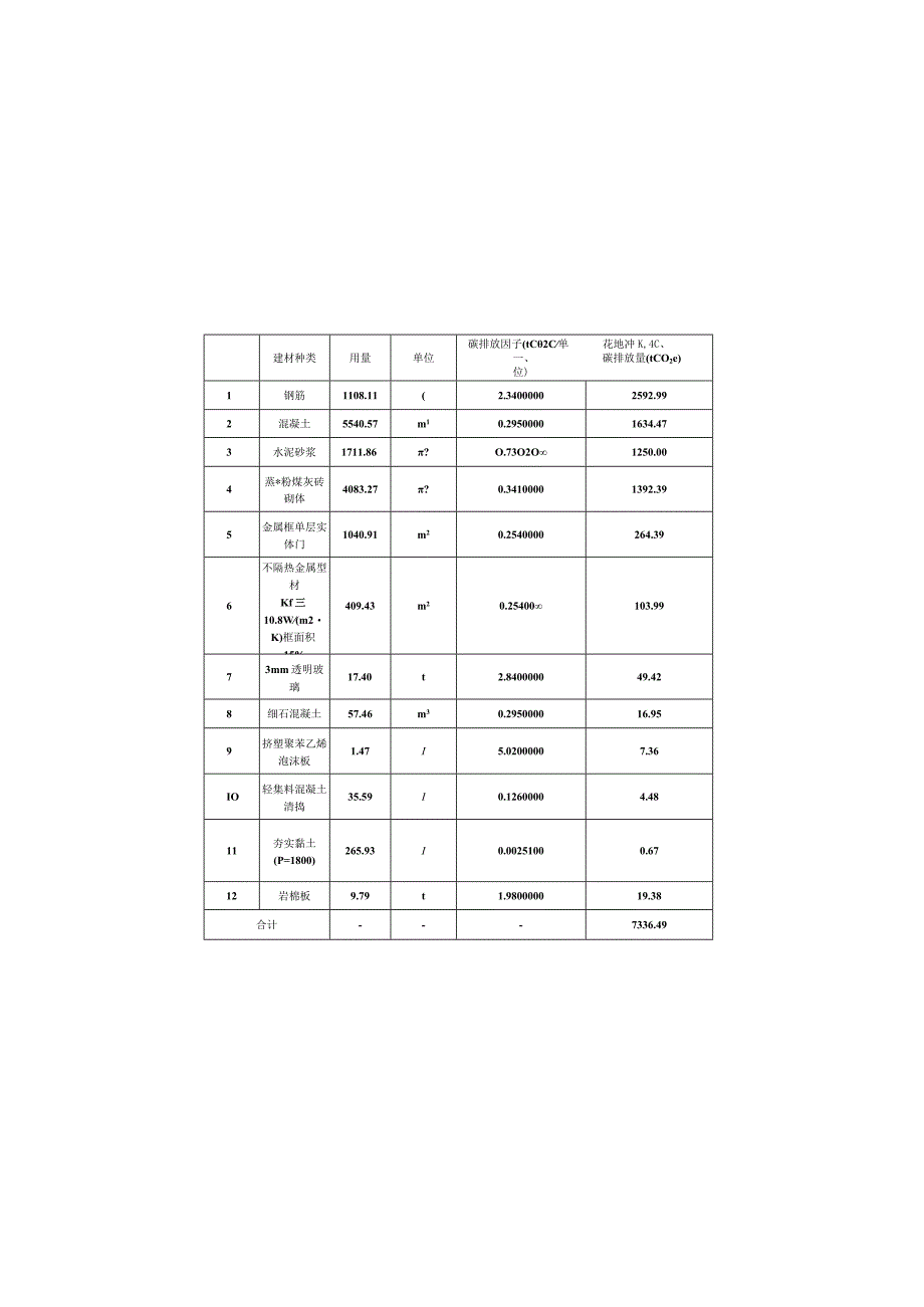 工贸职业技术学院扩容建设项目教学实训楼（A-5、A-6）项目-建筑全生命周期碳排放计算专篇.docx_第1页