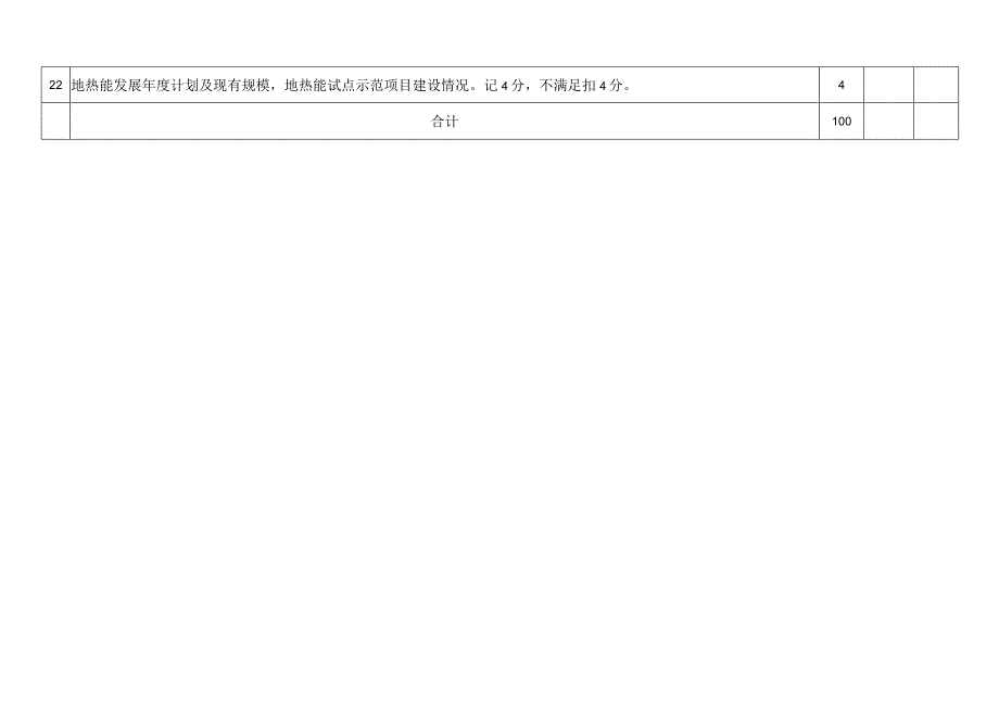 陕西省建筑行业铁腕治霾打赢蓝天保卫战市级单位考核表.docx_第3页