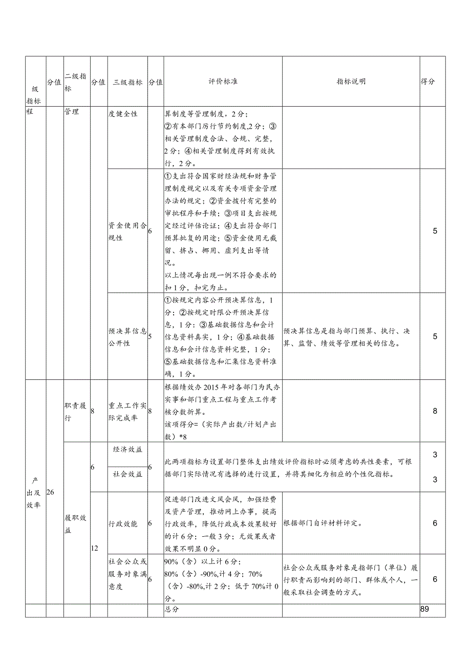 雨花区统计局2019年度部门整体支出绩效评价自评报告.docx_第3页