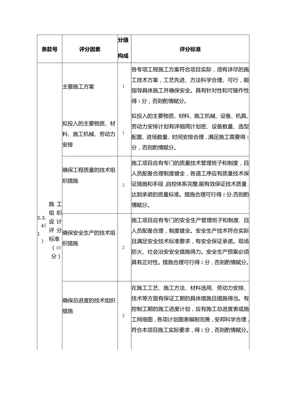 固镇县评标办法.docx_第3页