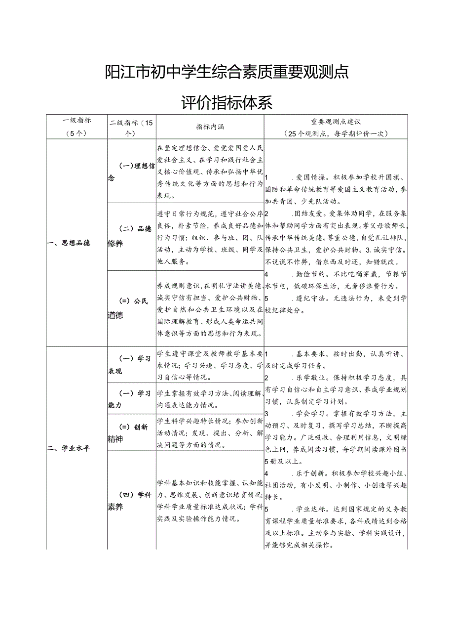 阳江市初中学生综合素质重要观测点评价指标体系.docx_第1页