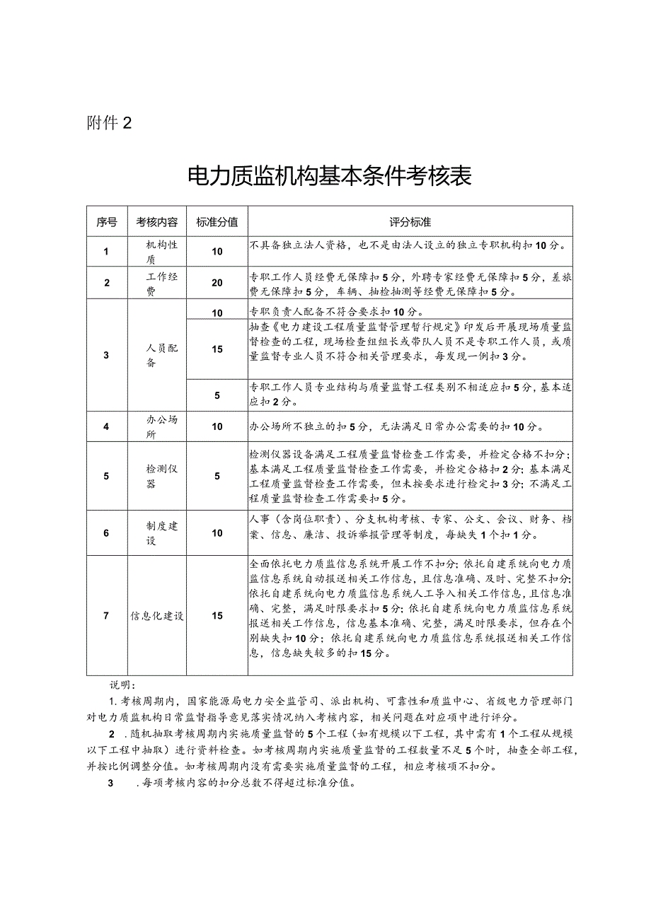 电力质监机构基本条件考核表.docx_第1页