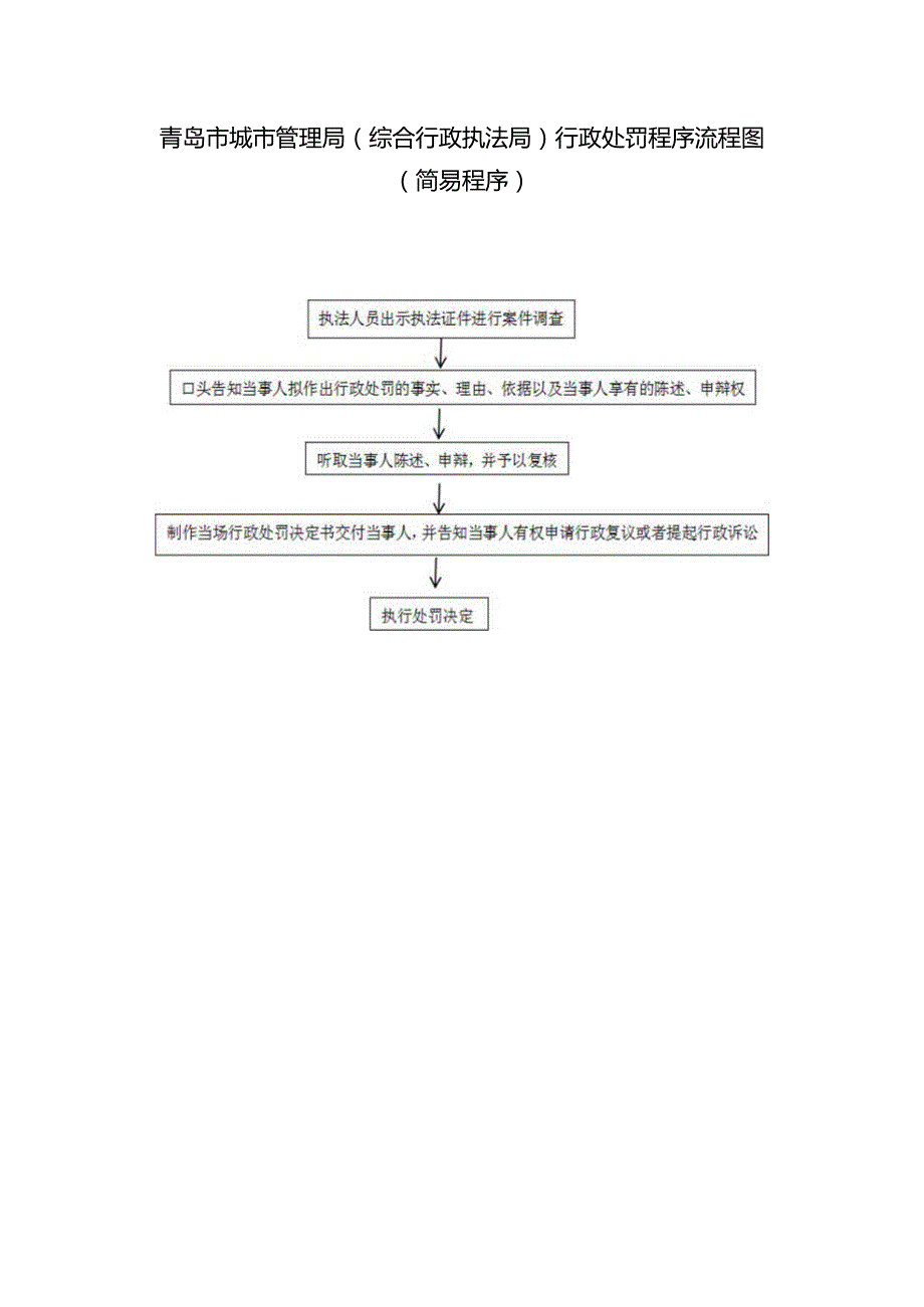 青岛市城市管理局综合行政执法局行政处罚程序流程图普通程序、听证程序.docx_第2页