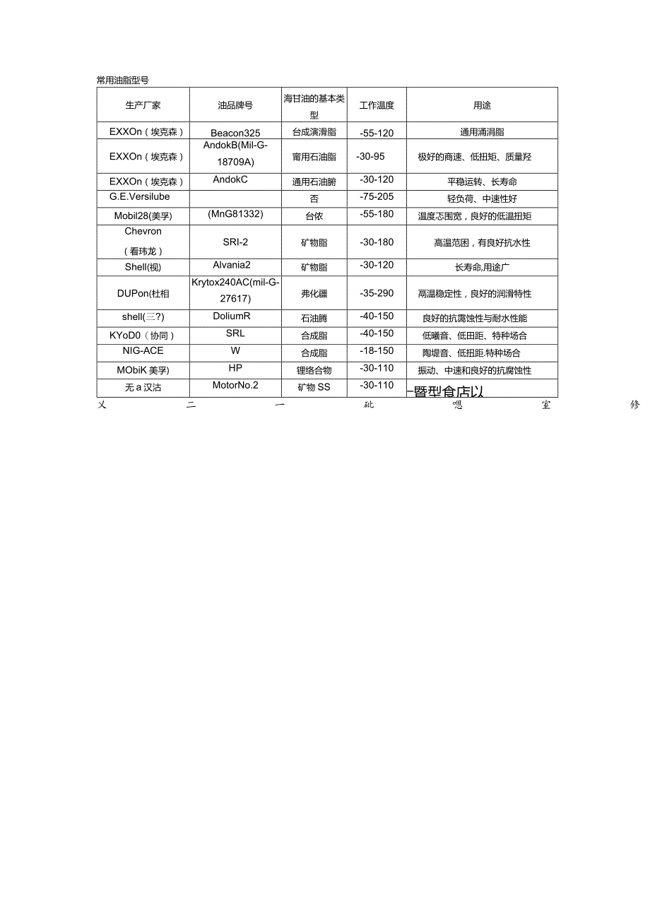 轴承选用润滑油的特性.docx_第3页