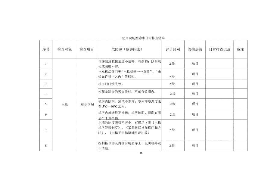 电梯使用现场类隐患日常排查清单.docx_第1页