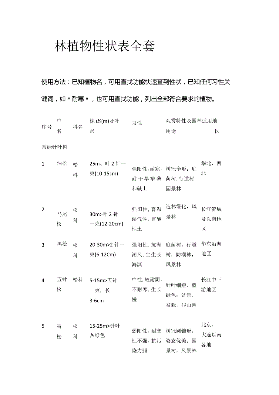 园林植物性状表全套.docx_第1页