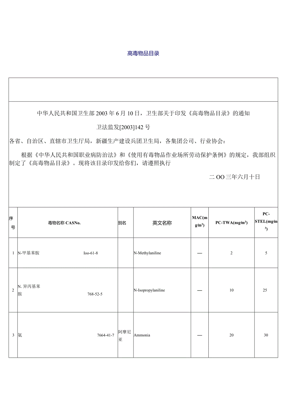 卫法监发[2003]142号高毒物品目录.docx_第1页