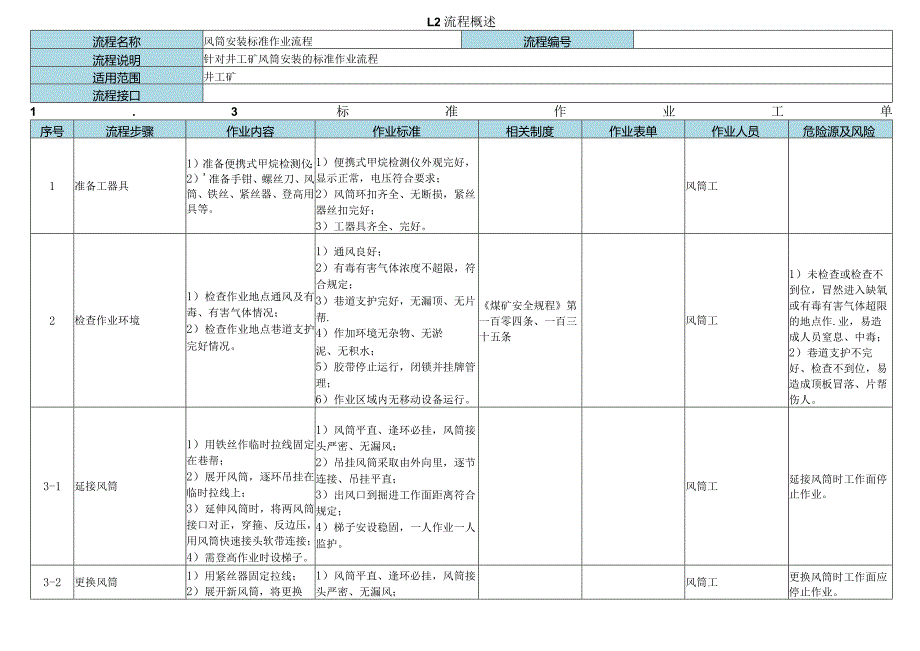 通风动力标准作业流程.docx_第3页