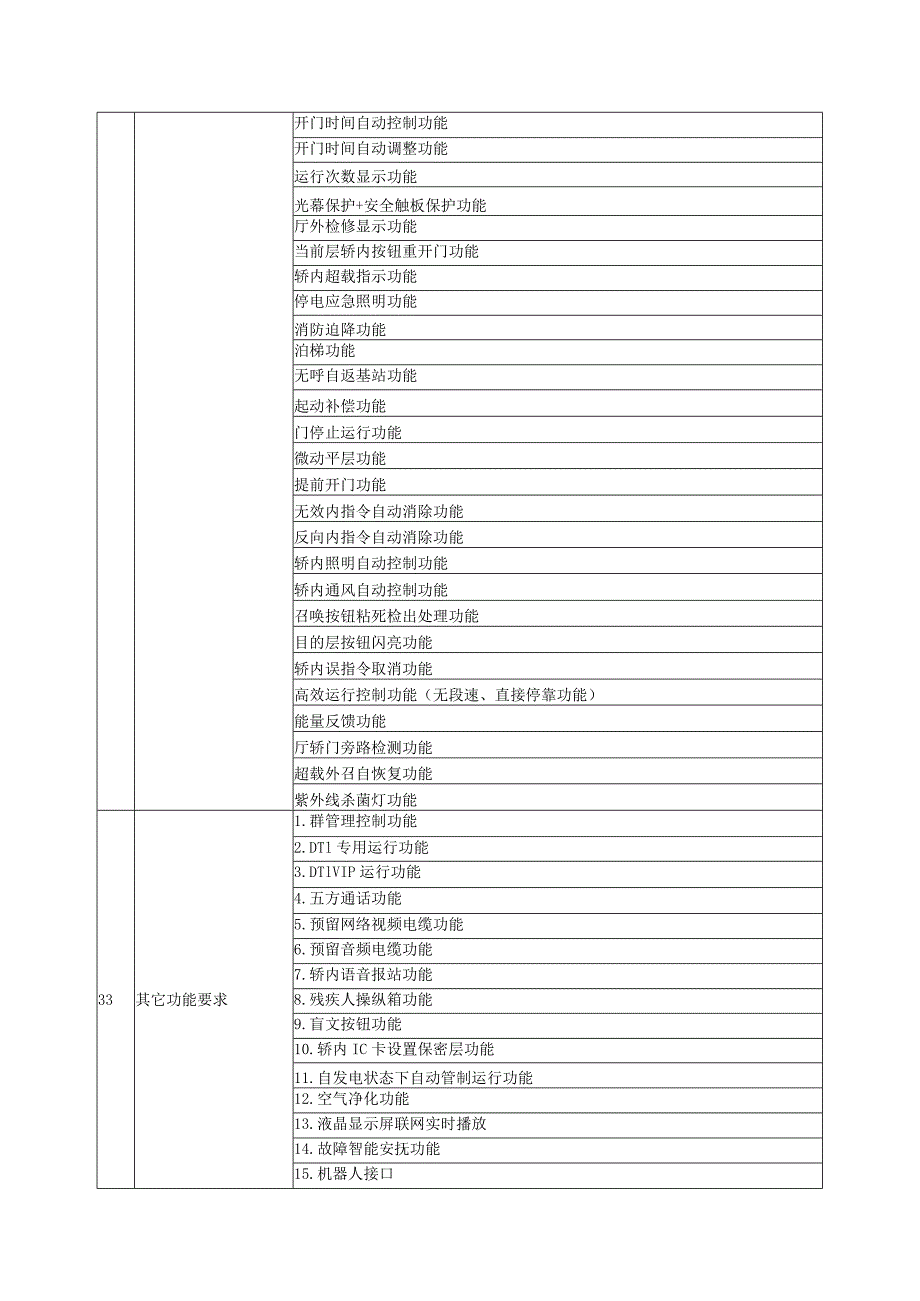 《技术需求书》电梯技术规格表.docx_第3页