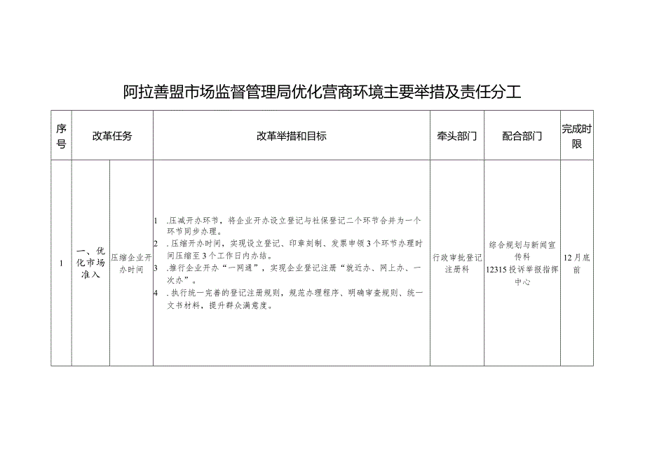 阿拉善盟市场监督管理局优化营商环境主要举措及责任分工.docx_第1页