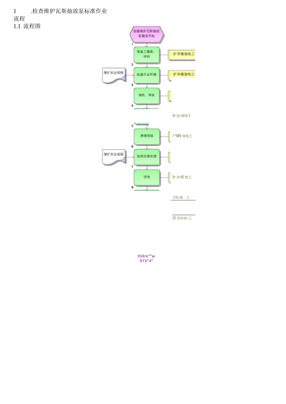 压风设备检修标准作业流程.docx_第3页