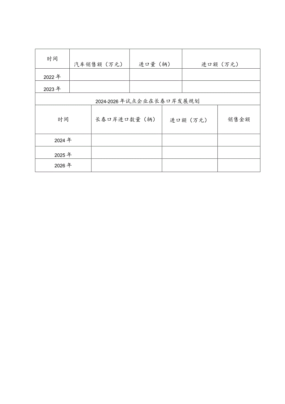 长春汽车整车进口口岸汽车平行进口试点申请表.docx_第2页