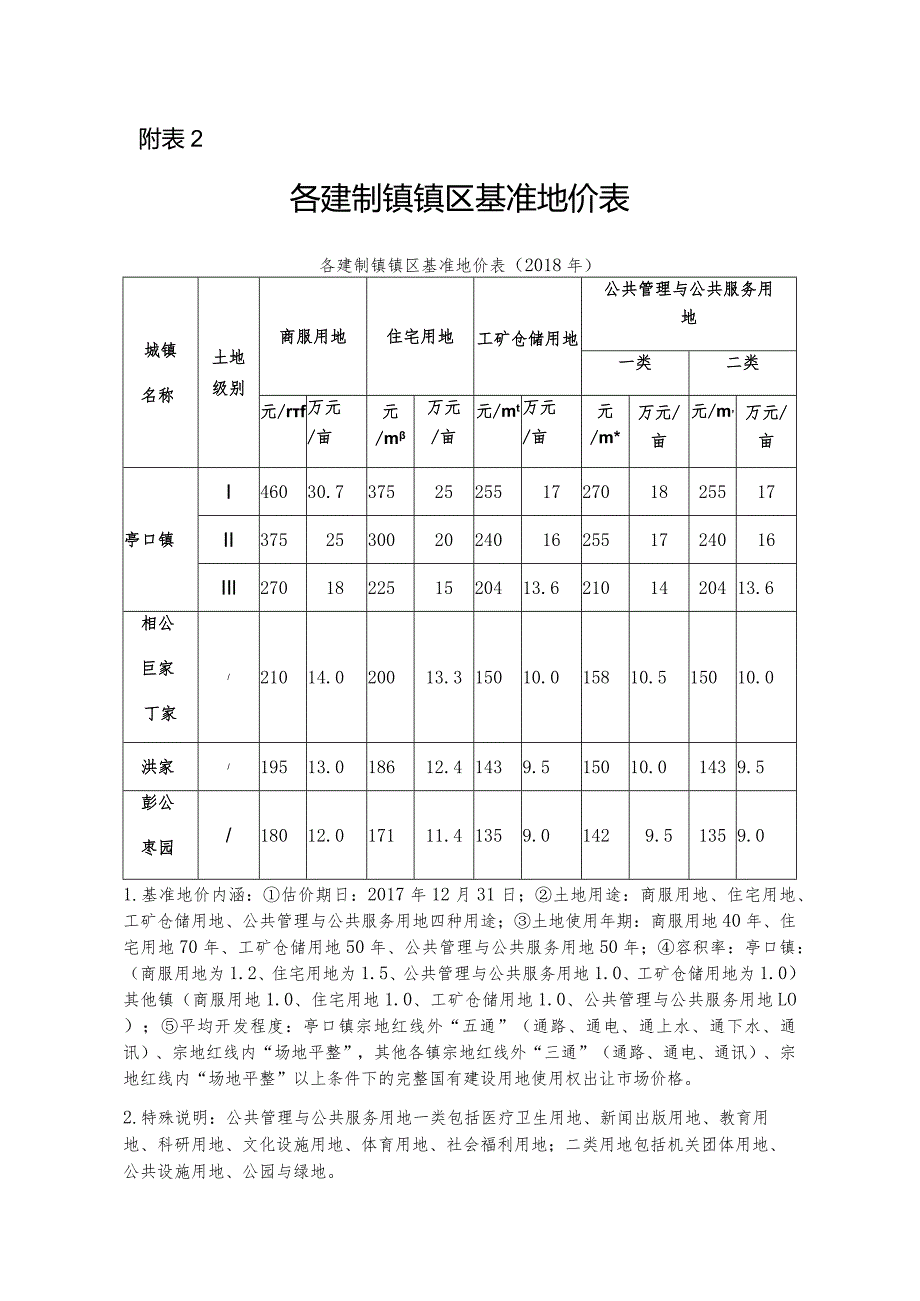 长武县城区基准地价表.docx_第3页