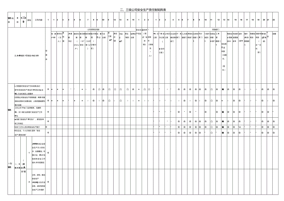 建筑施工安全生产责任制矩阵表（公司级）.docx_第1页