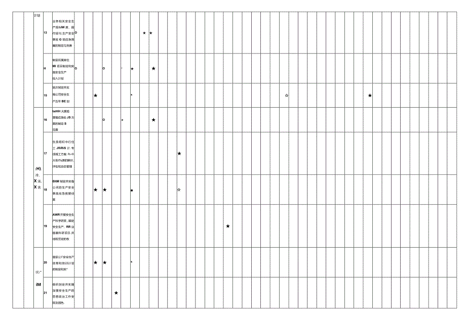 建筑施工安全生产责任制矩阵表（公司级）.docx_第3页