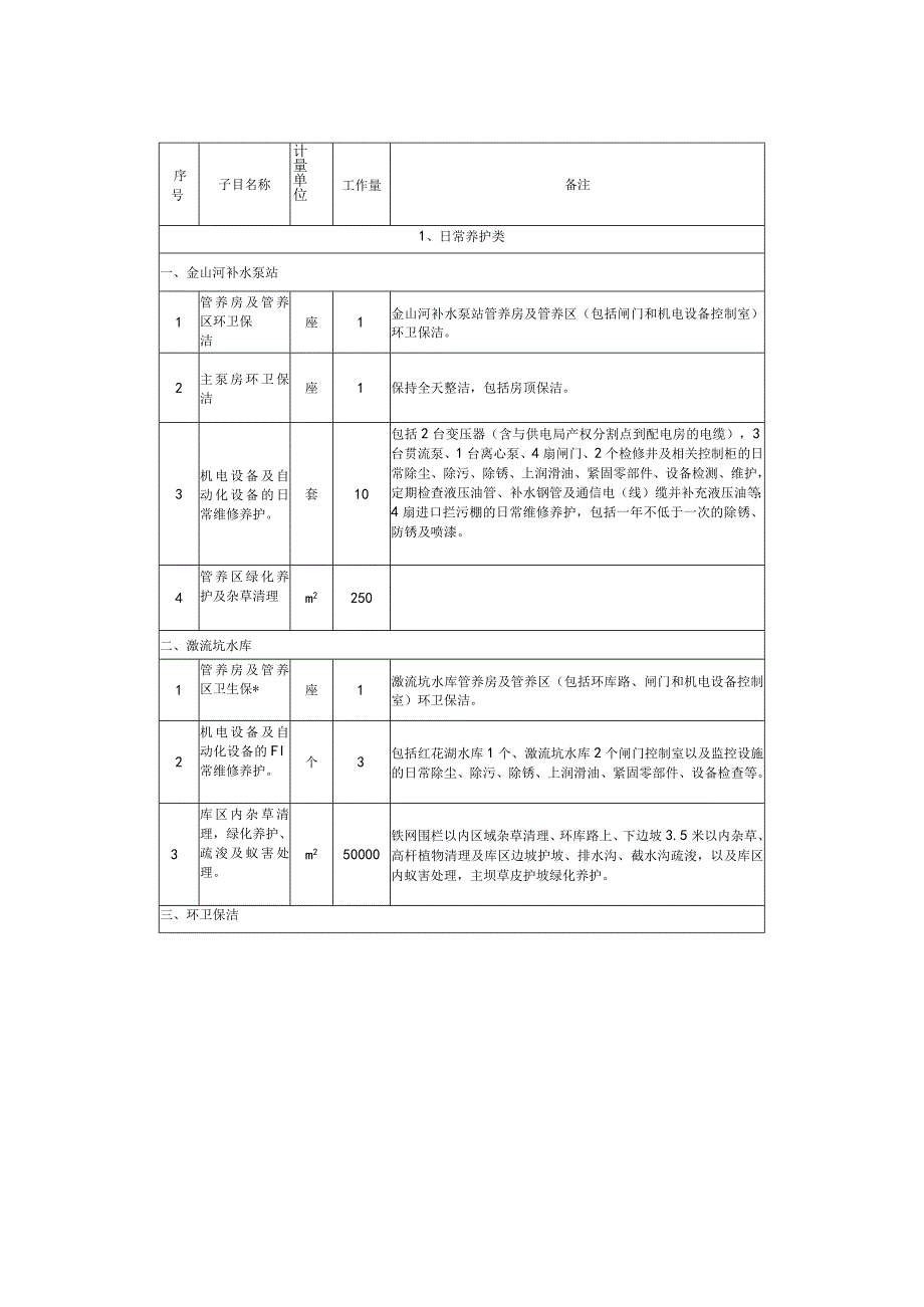 某公司日常运行维护采购项目文件.docx_第2页