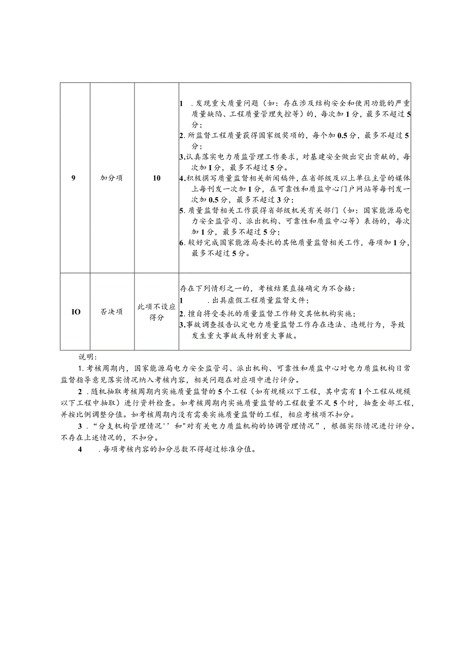 电力质监机构工作情况考核.docx_第3页