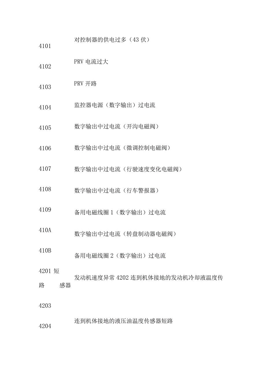 卡特挖掘机故障代码全套.docx_第2页