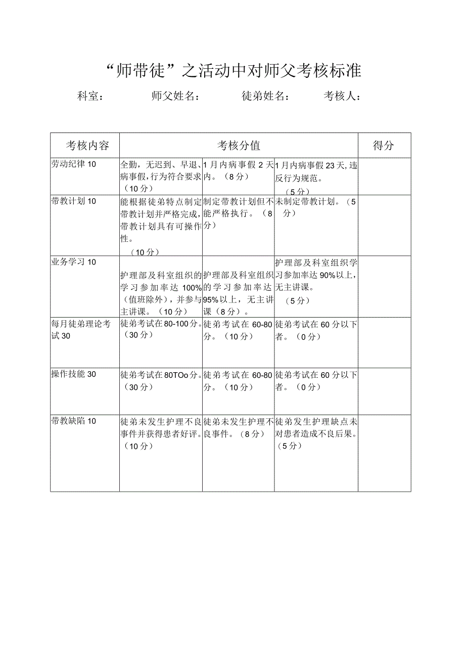 “师带徒”之活动中对师父考核标准.docx_第1页