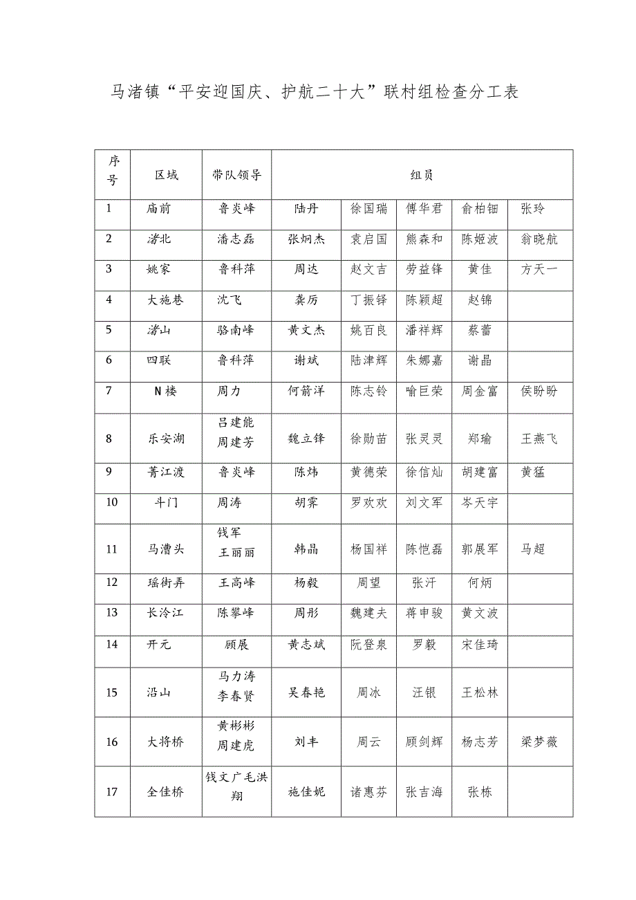 马渚镇“平安迎国庆、护航二十大”联村组检查分工表.docx_第1页