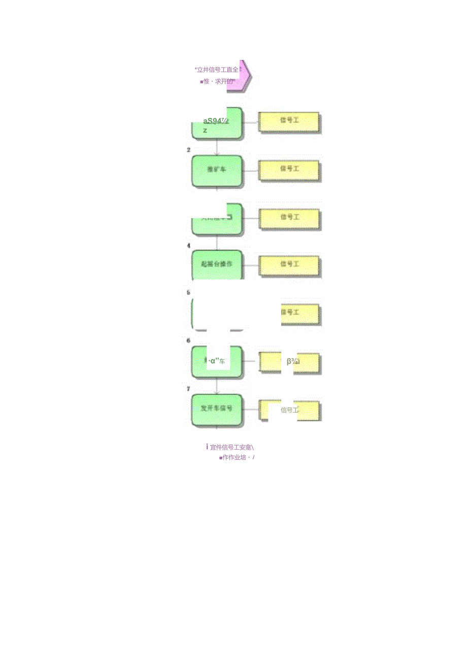 副立井信号工操作.docx_第2页