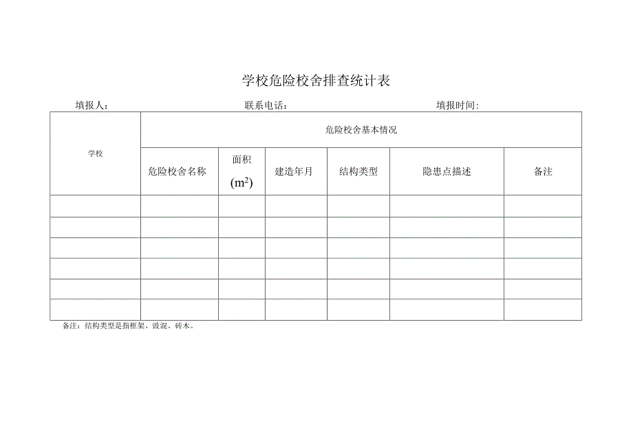 学校危险校舍安全隐患排查统计表.docx_第1页