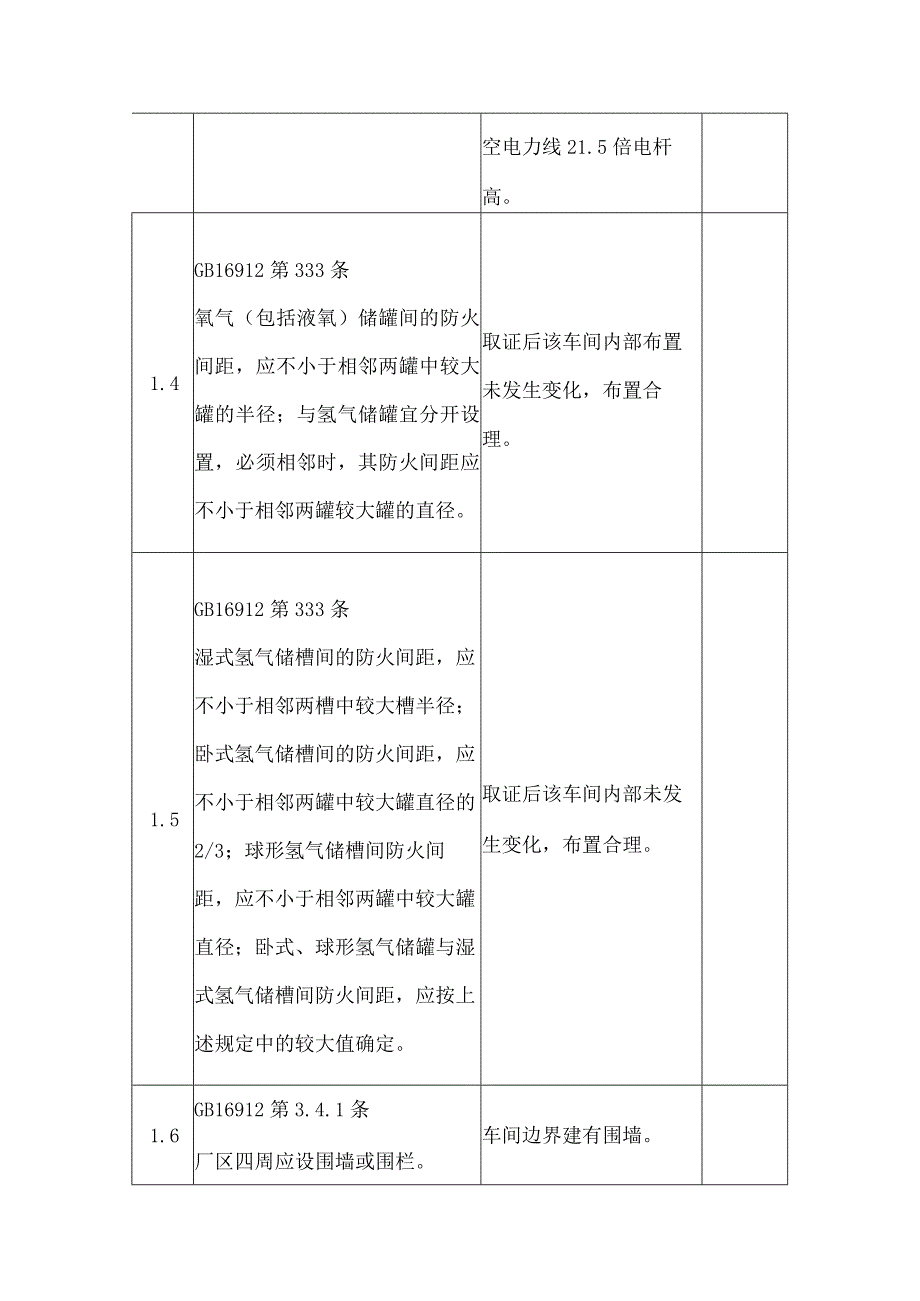 制氧车间安全设施和防护措施现场安全检查表.docx_第2页