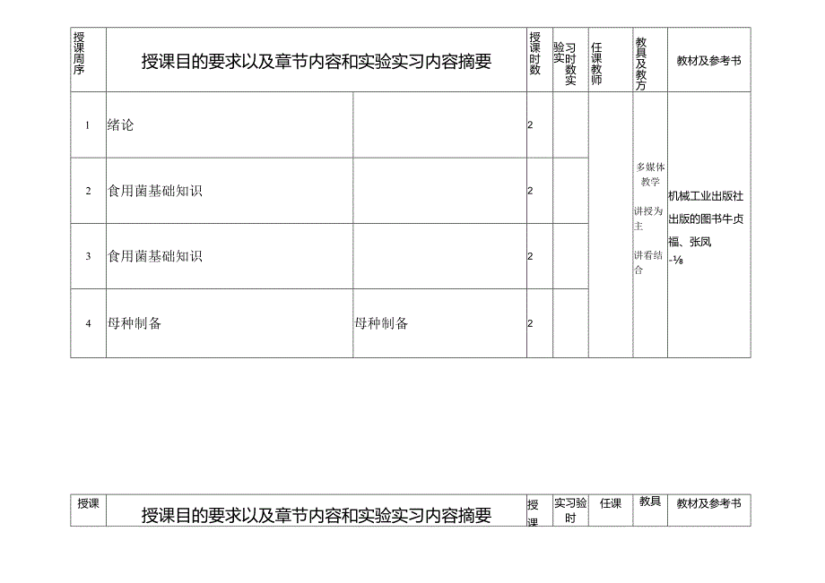 驻马店农业学校教师学期授课计划.docx_第2页