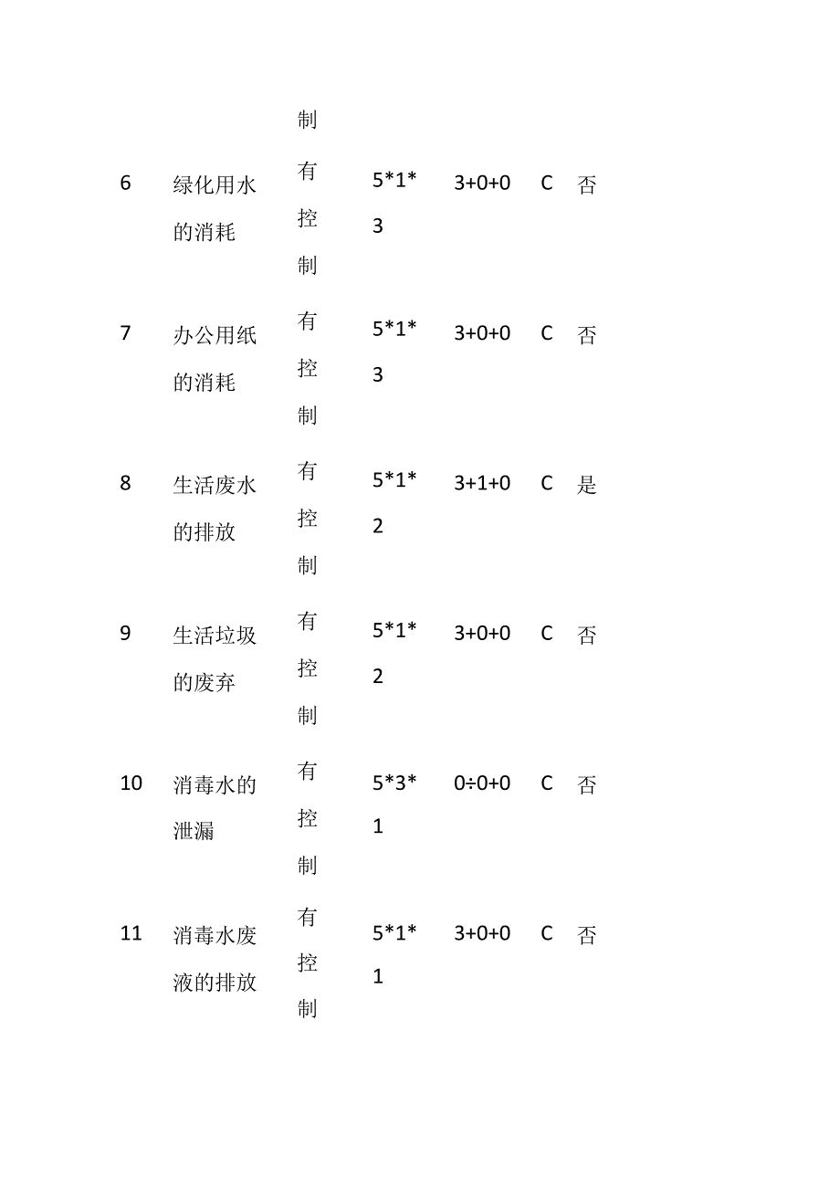 ISO14001环境因素评价表全套.docx_第2页