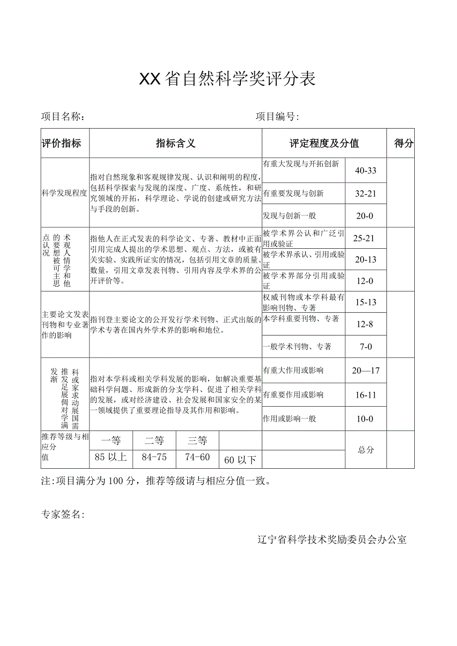 XX省自然科学奖评价指标.docx_第1页