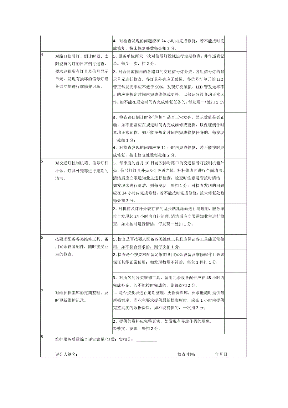 乐从镇交通号灯维护服务质量考评表.docx_第2页