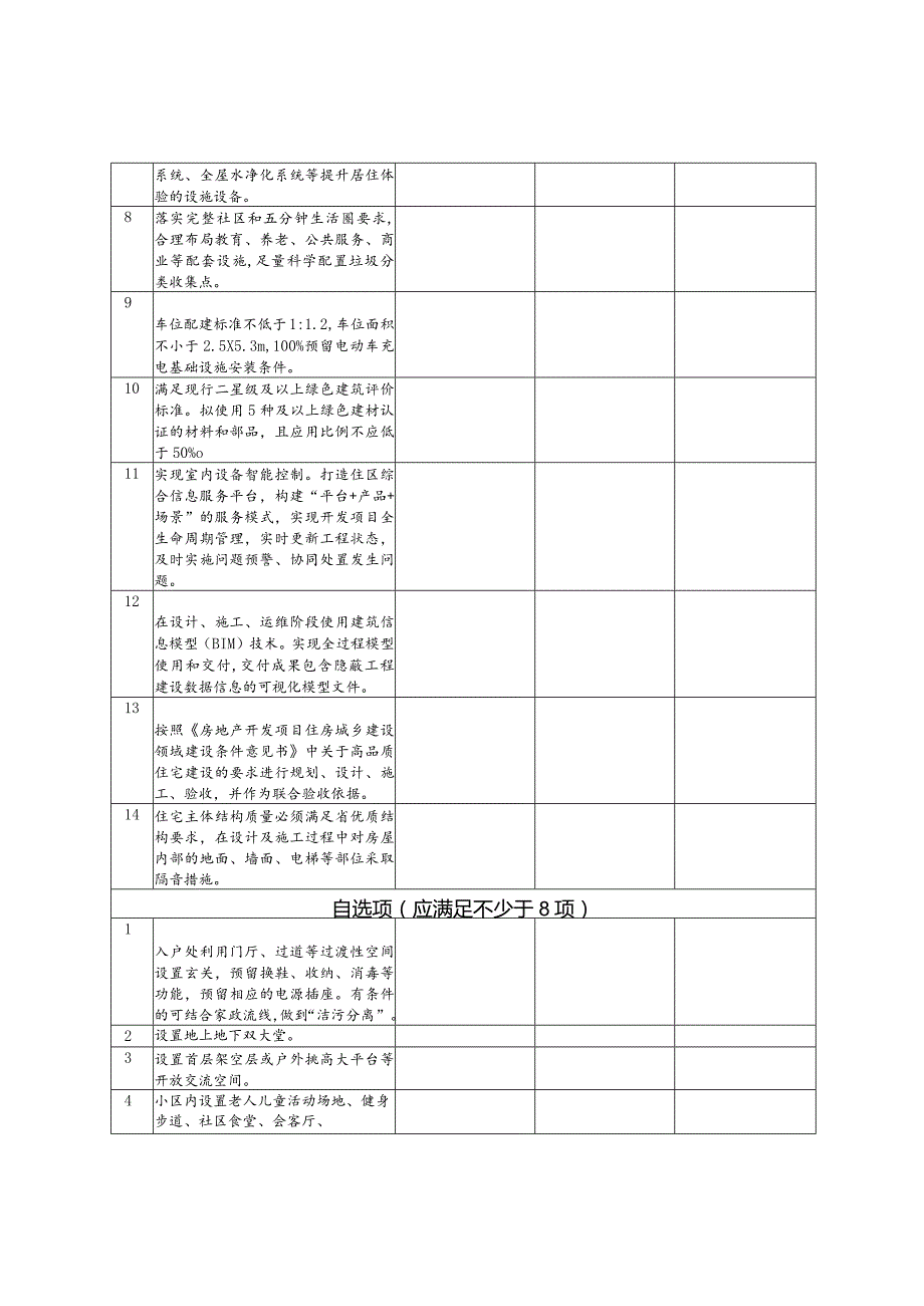 青岛市级高品质住宅试点培育项目自评表新建.docx_第2页