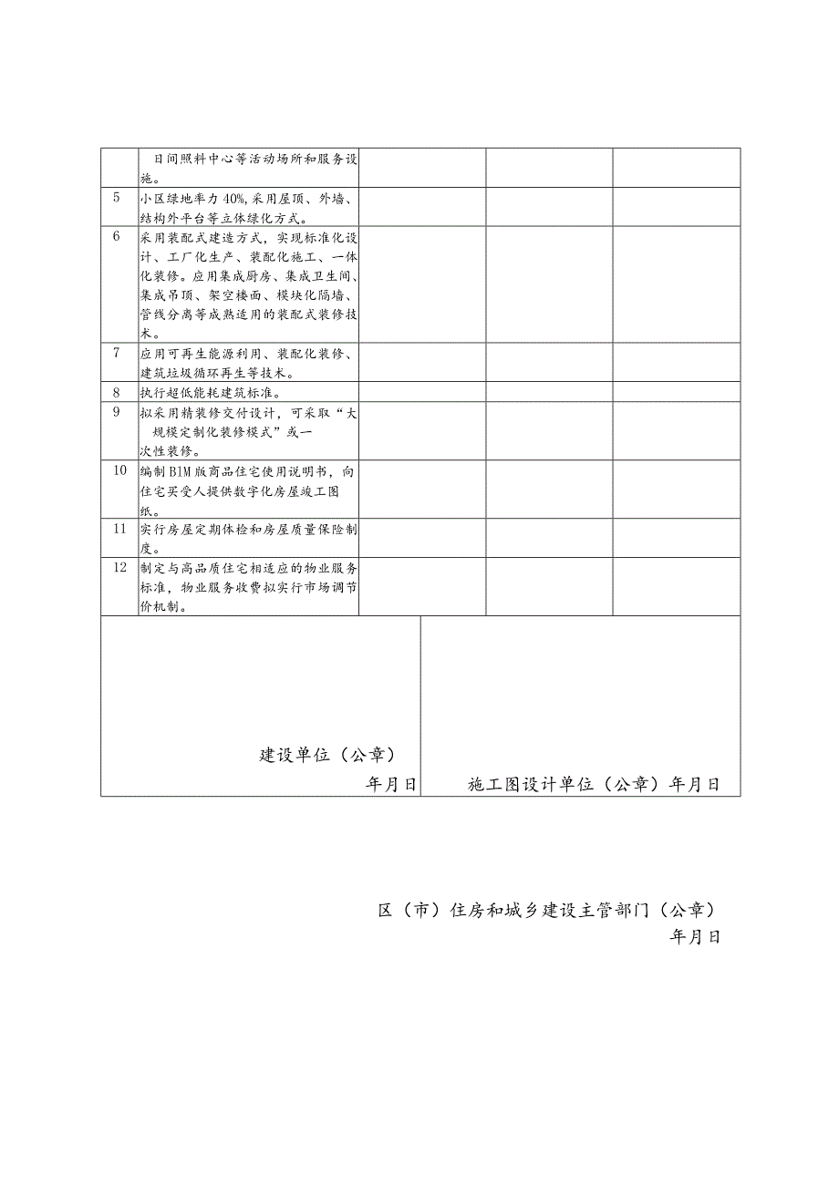 青岛市级高品质住宅试点培育项目自评表新建.docx_第3页