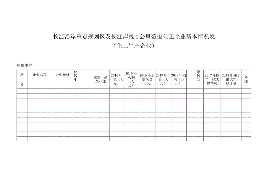 附件4：长江沿岸重点规划区及长江岸线1公里范围化工企业基本情况表.docx_第1页