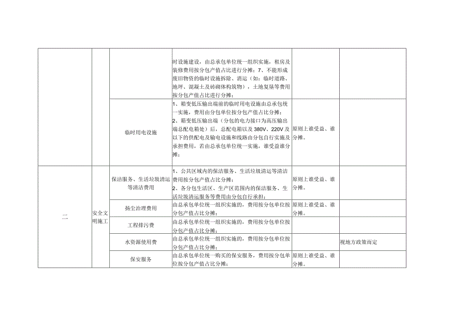 建筑施工履约过程中明确分包分摊费用计划表.docx_第2页