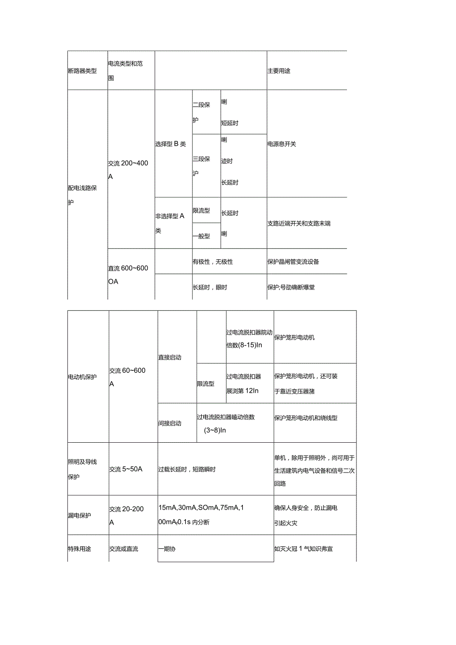 高低压断路器的分类与选择.docx_第3页