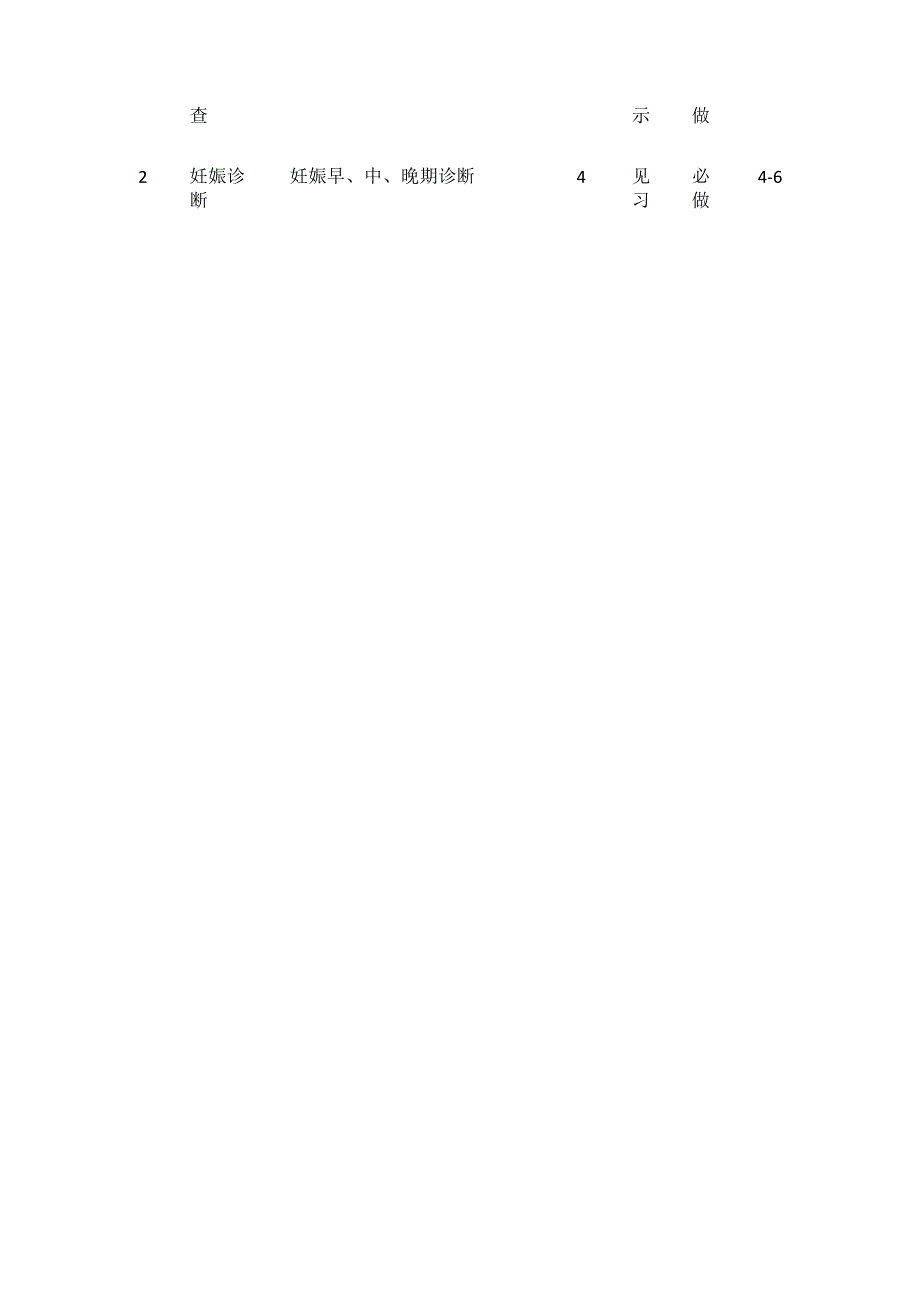 《妇产科护理学》实训教学大纲全套.docx_第3页