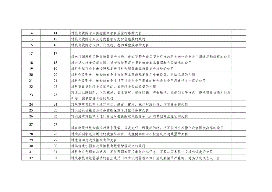 高碑店市发展和改革局权责清单事项总表.docx_第2页