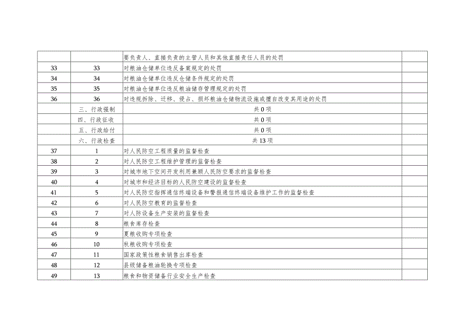 高碑店市发展和改革局权责清单事项总表.docx_第3页