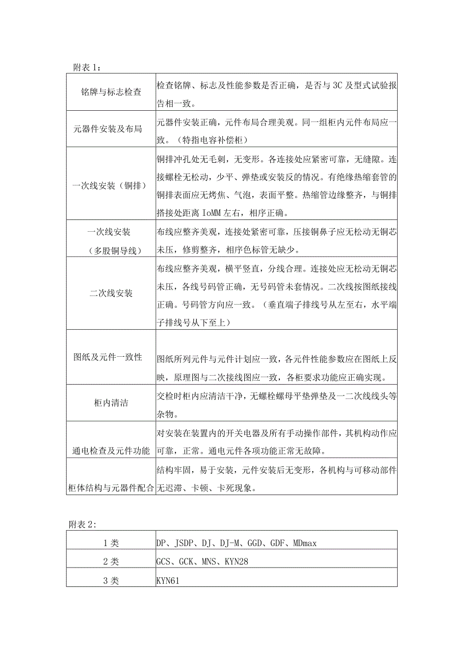 高低压开关柜一次交检合格率考核办法.docx_第2页