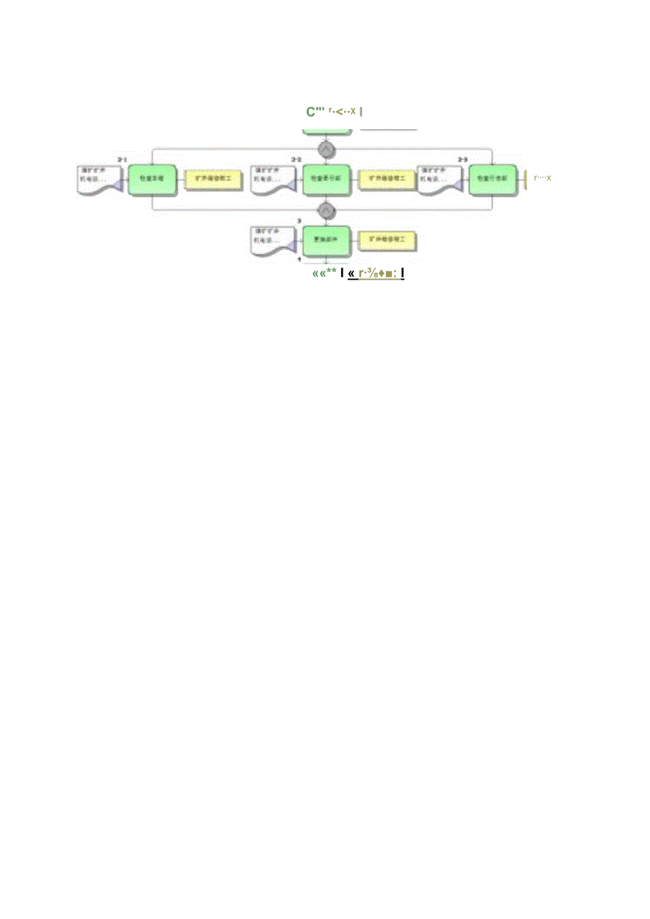 人车机械检修标准作业流程.docx_第2页